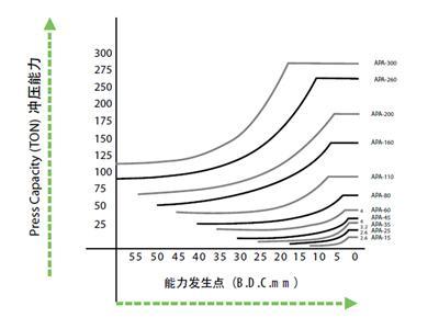 Capacity Curve