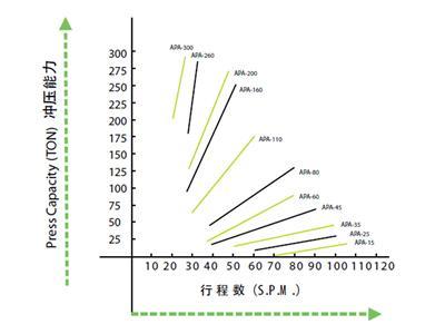 Capacity Curve